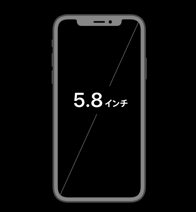 XSの画面サイズ