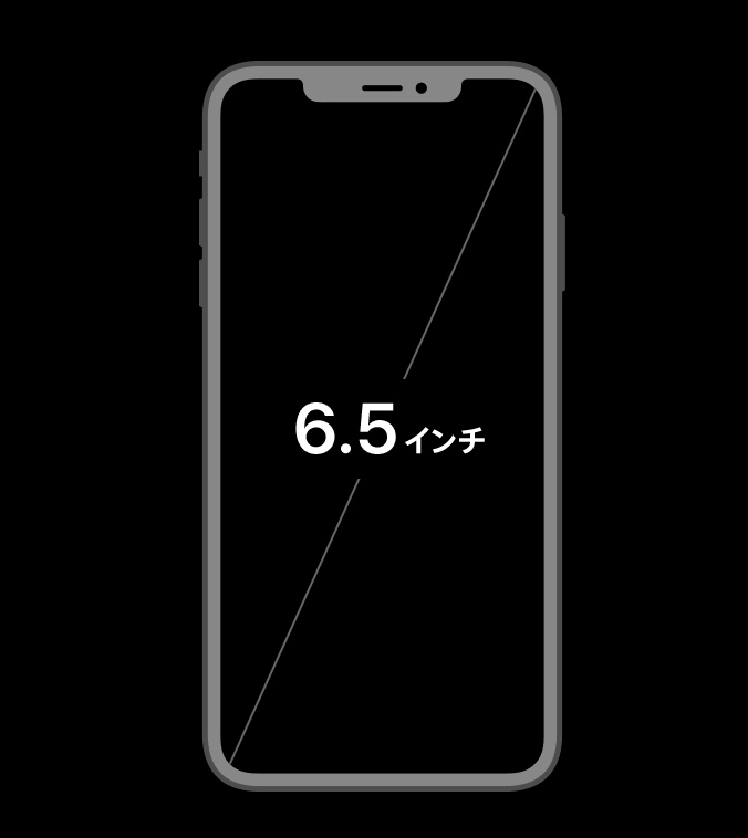 XS Maxの画面サイズ